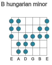 Guitar scale for hungarian minor in position 1